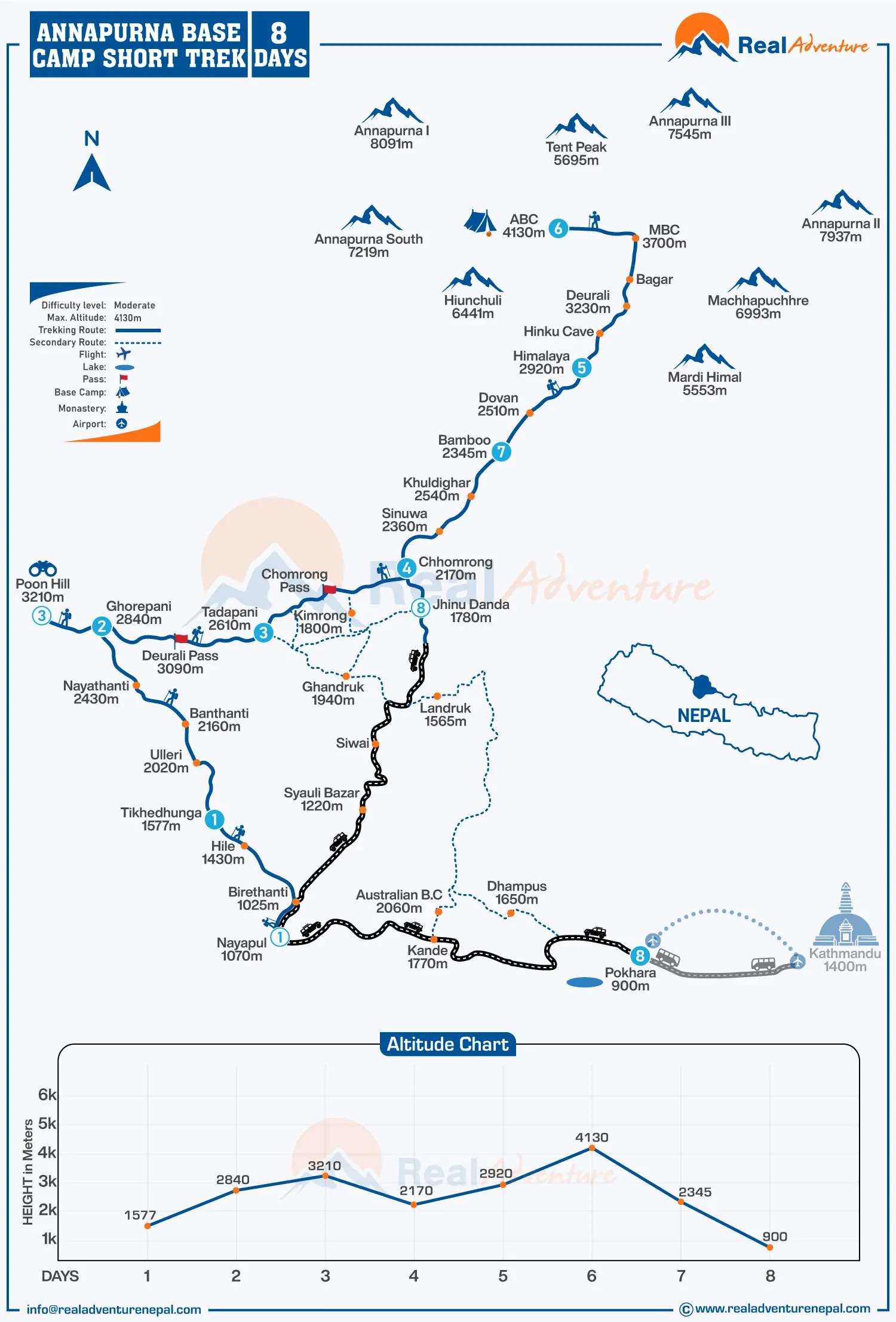 Annapurna Base Camp Luxury Trek