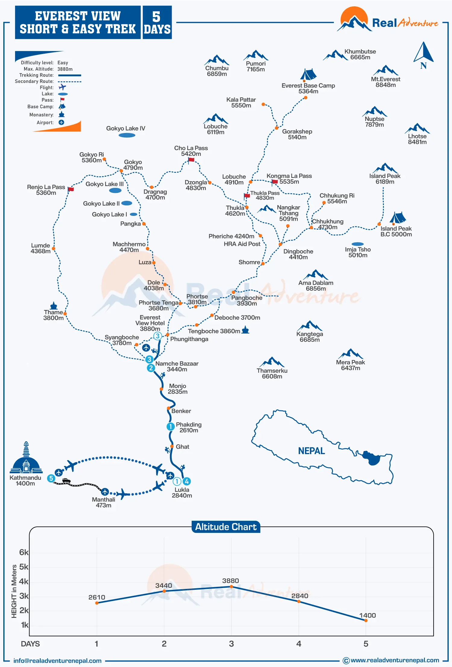 Everest Luxury Trek with Helicopter to Base Camp - 6 Days